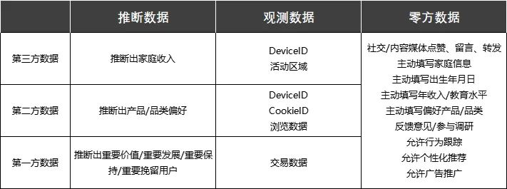 刘生：MarTech 营销数据闭环（七）数据合规